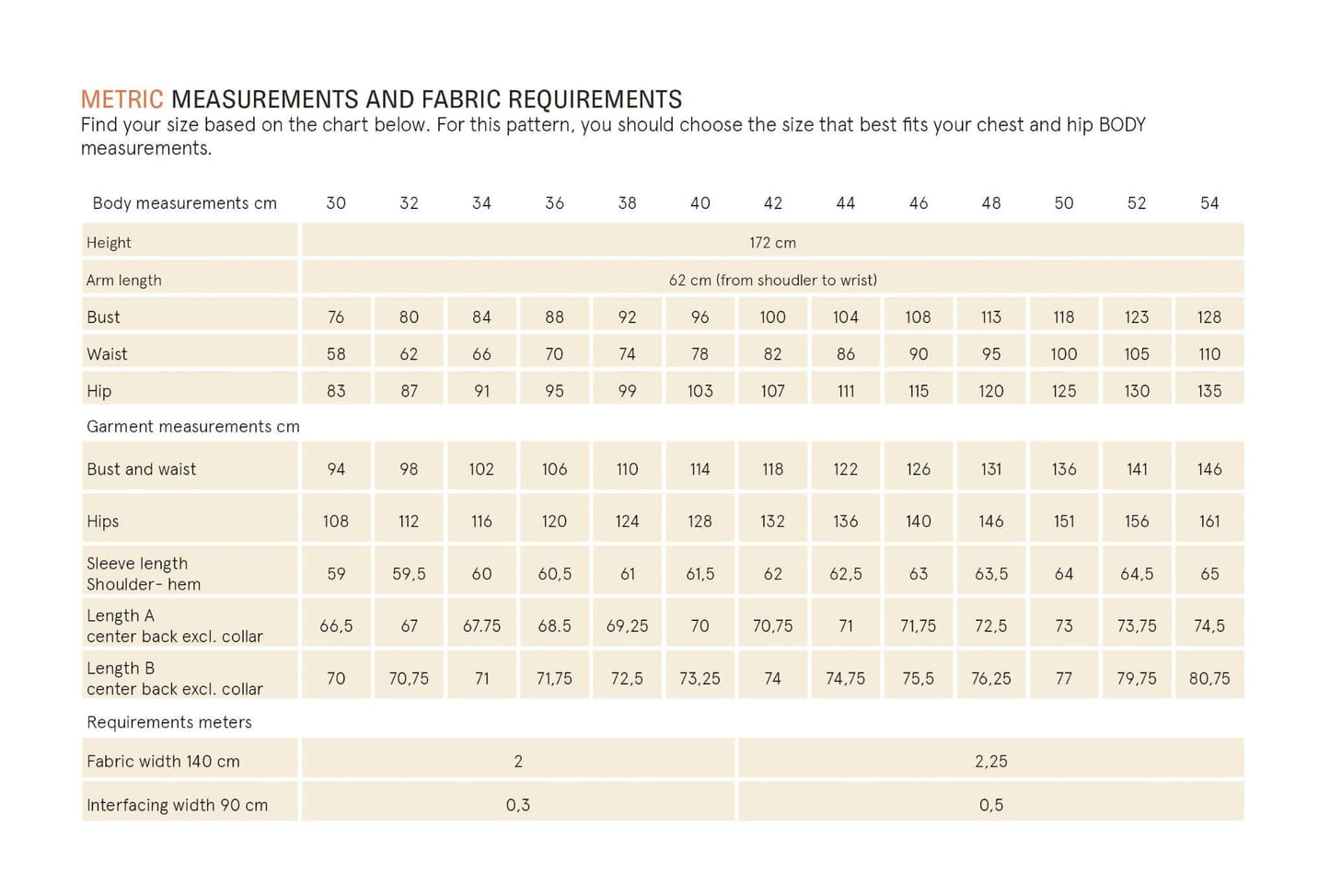 Artist Jacket Sewing Pattern Wardrobe By Me