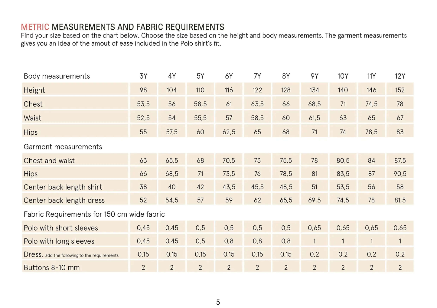Polo Shirt Sewing Pattern Wardrobe By Me