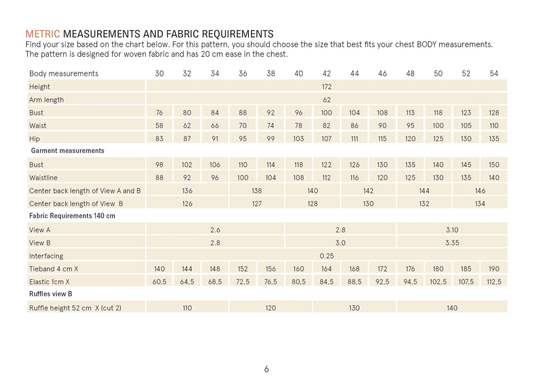 Abby Dress Sewing Pattern Wardrobe By Me