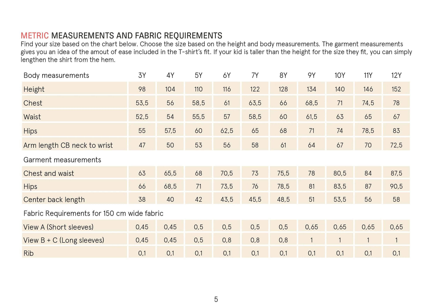 Kids T-shirt Sewing Pattern Wardrobe By Me