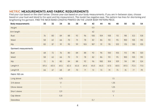 Wardrobe Builder T Shirt sewing pattern Wardrobe By Me