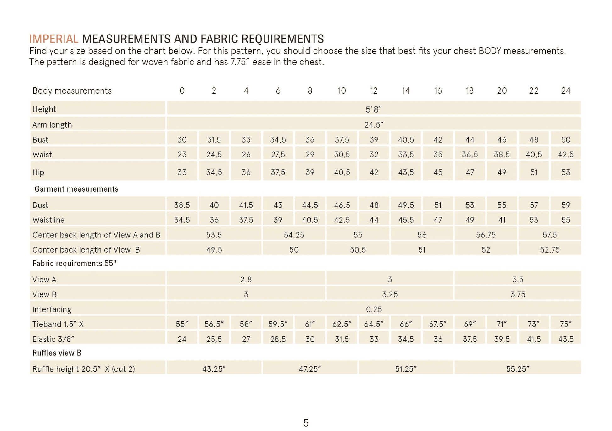 Abby Dress Sewing Pattern Wardrobe By Me