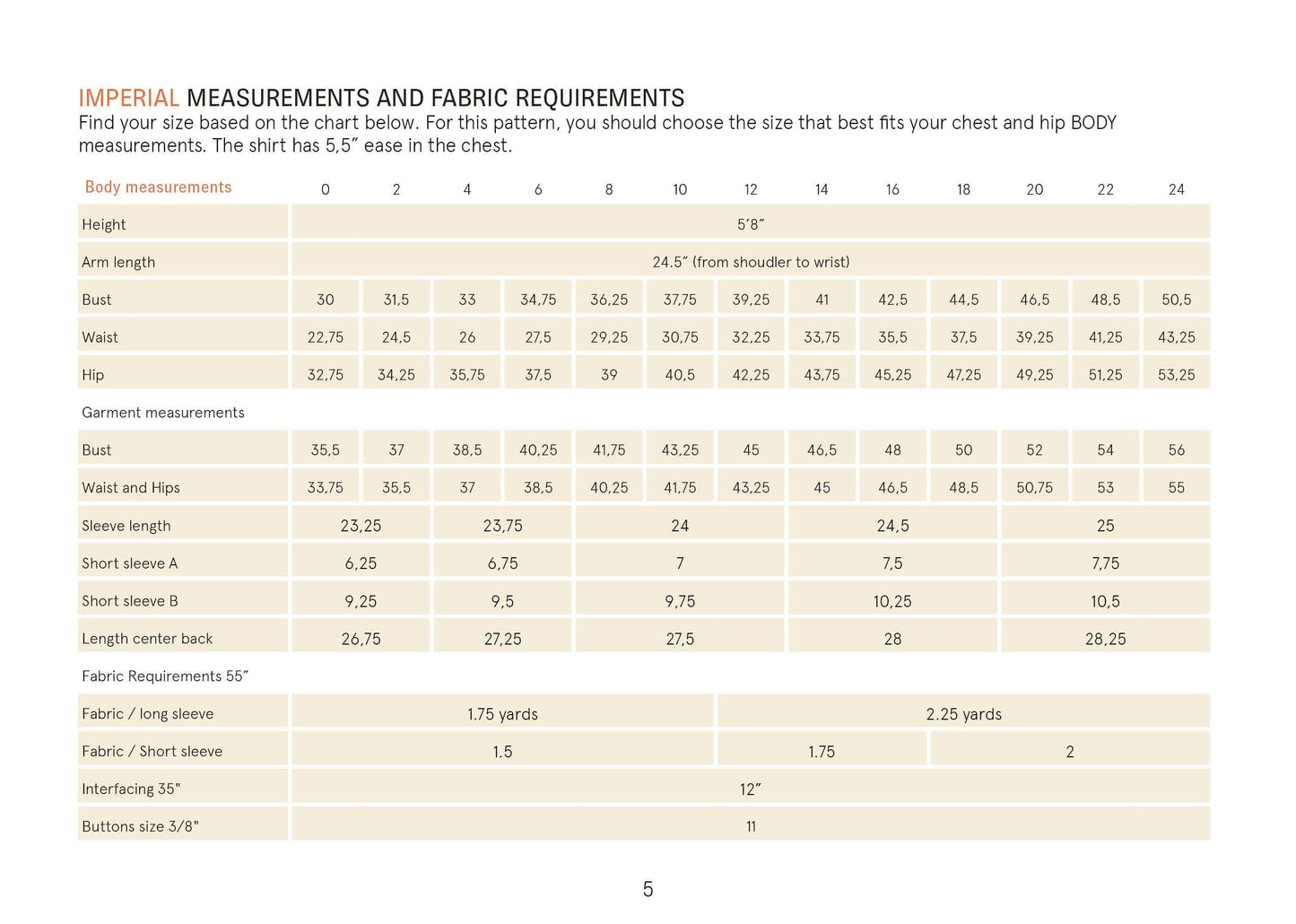 Anna Shirt sewing pattern Wardrobe By Me