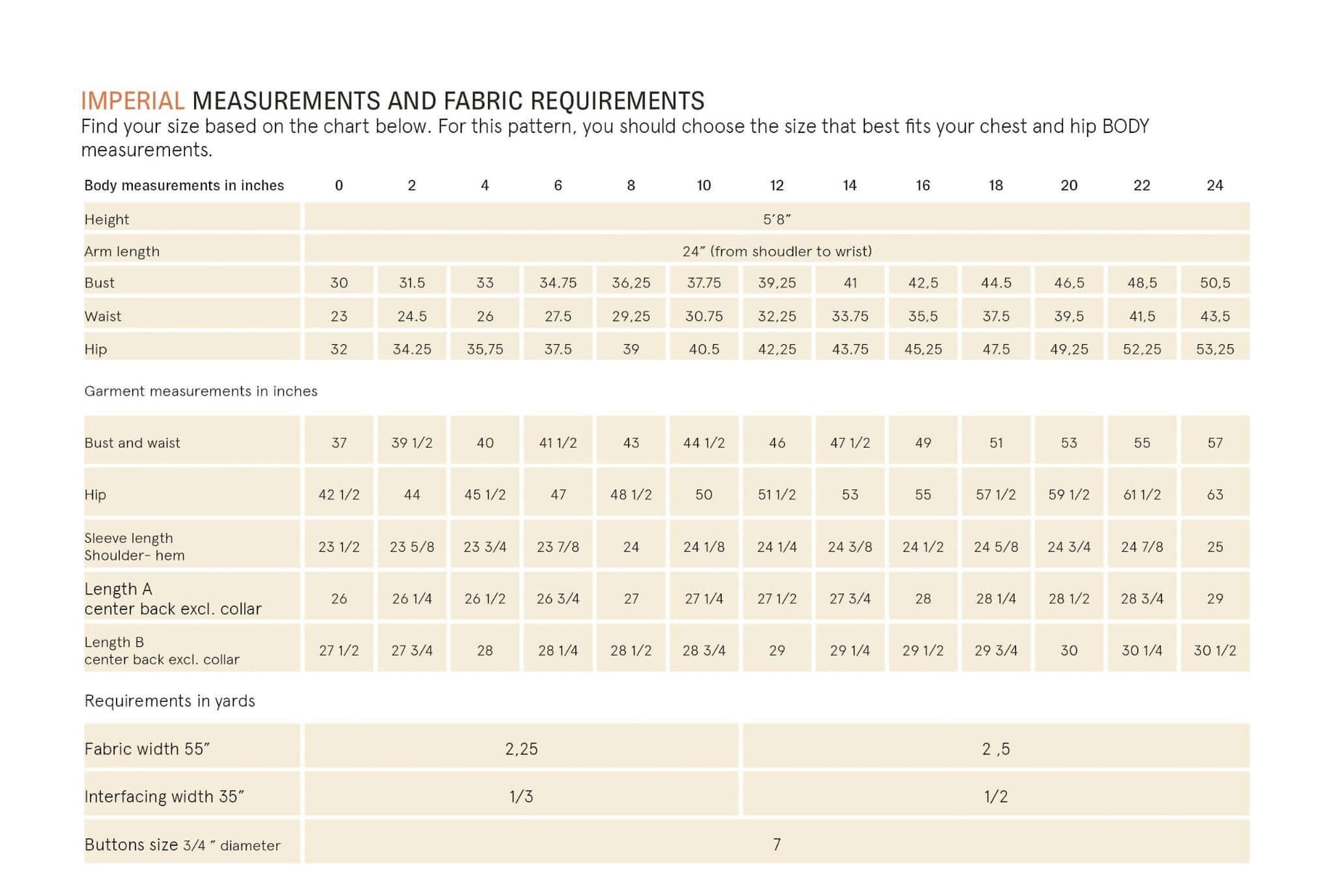 Artist Jacket Sewing Pattern Wardrobe By Me