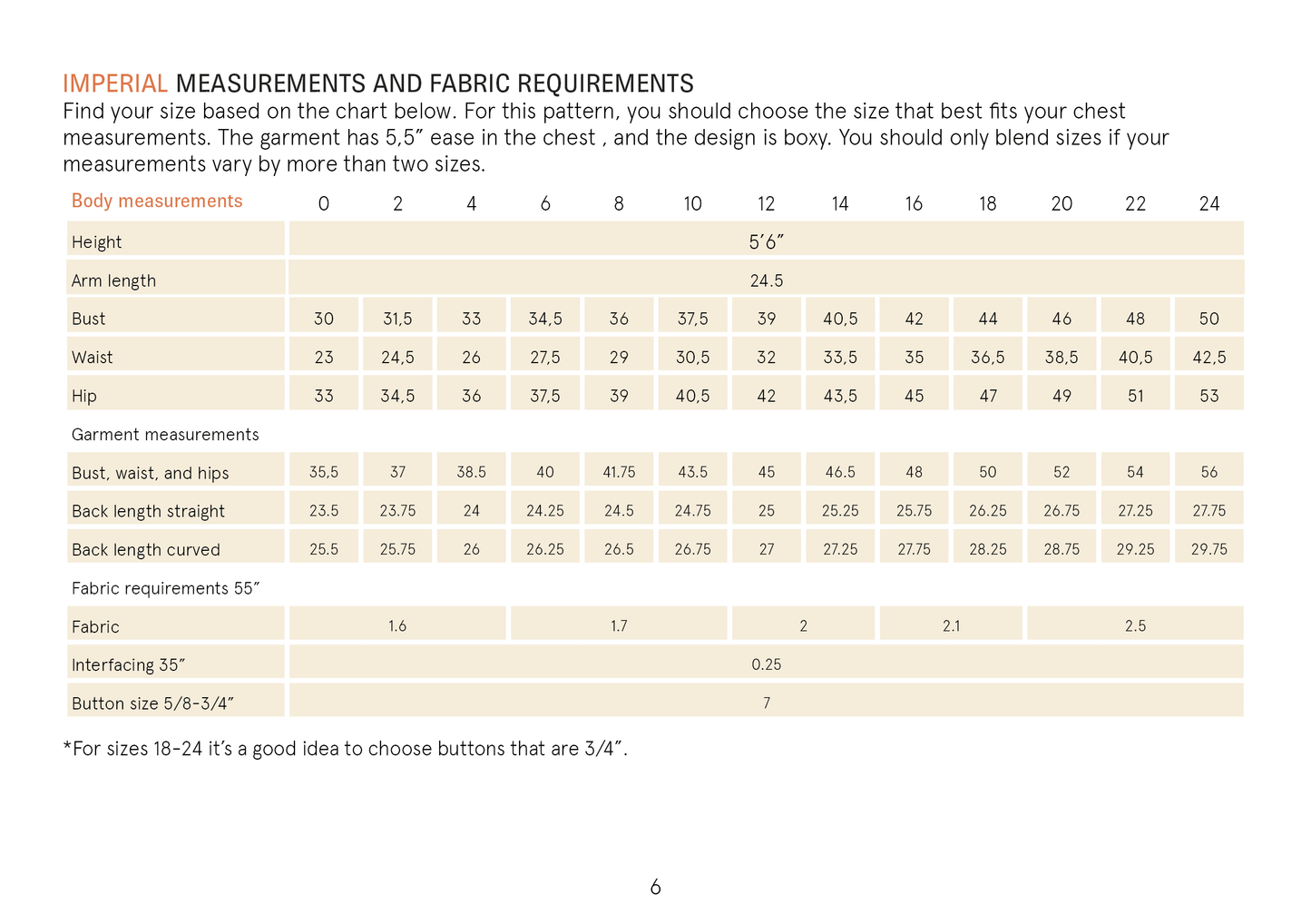 Canvas Jacket sewing pattern Wardrobe By Me