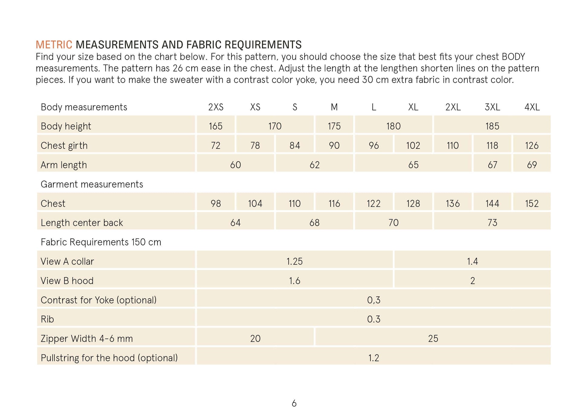Zip Up Sweater sewing pattern Wardrobe By Me