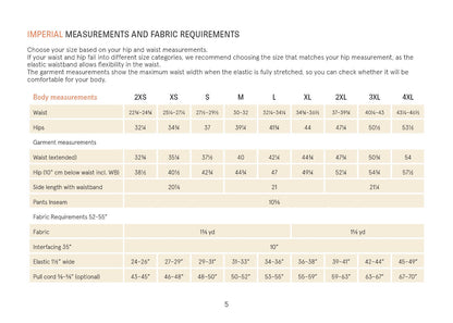 Measurement chart for imperial measurements and fabric requirements on a white background