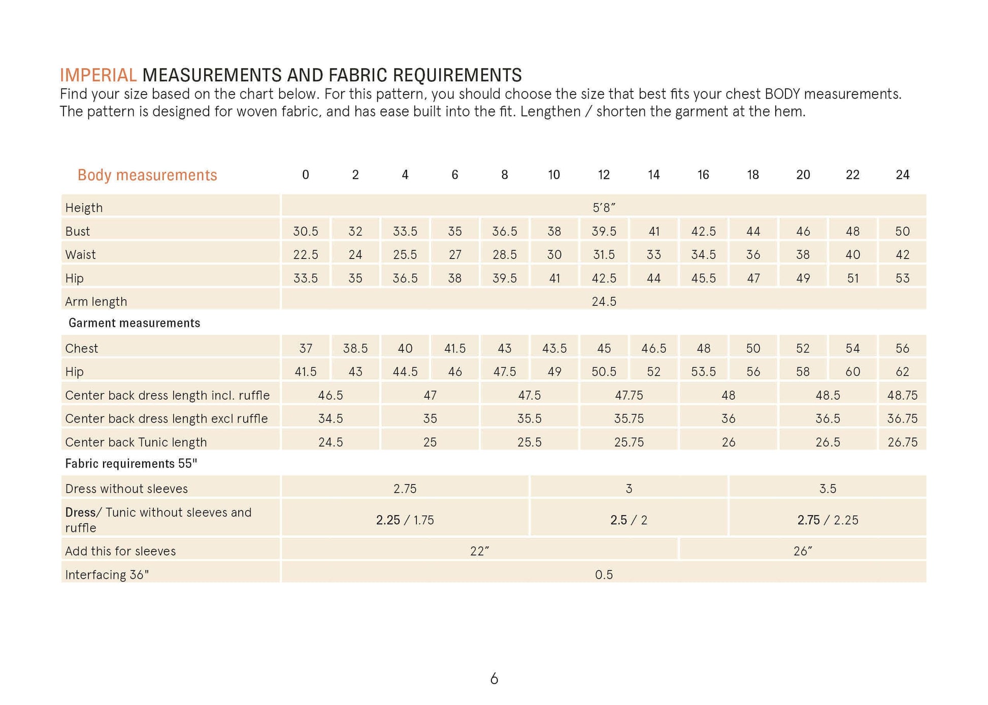 Aurora Dress Sewing Pattern Wardrobe By Me