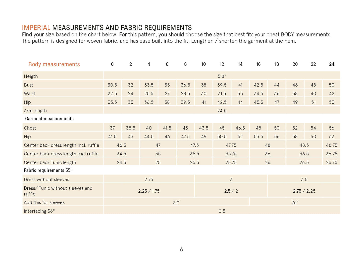Aurora Dress Sewing Pattern Wardrobe By Me
