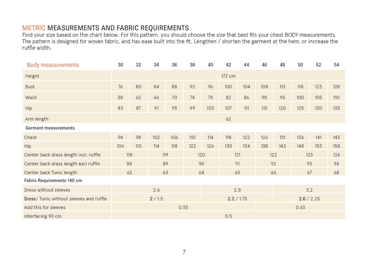 Aurora Dress Sewing Pattern Wardrobe By Me