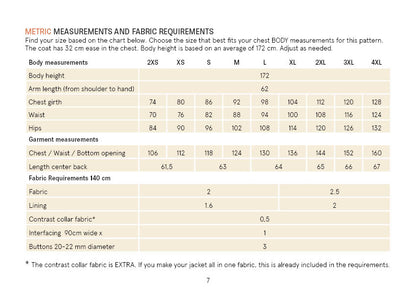 Fabric requirements and body measurements chart for a garment pattern.