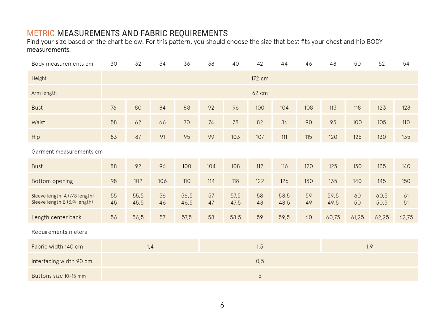 Dukke Blouse Sewing Pattern Wardrobe By Me