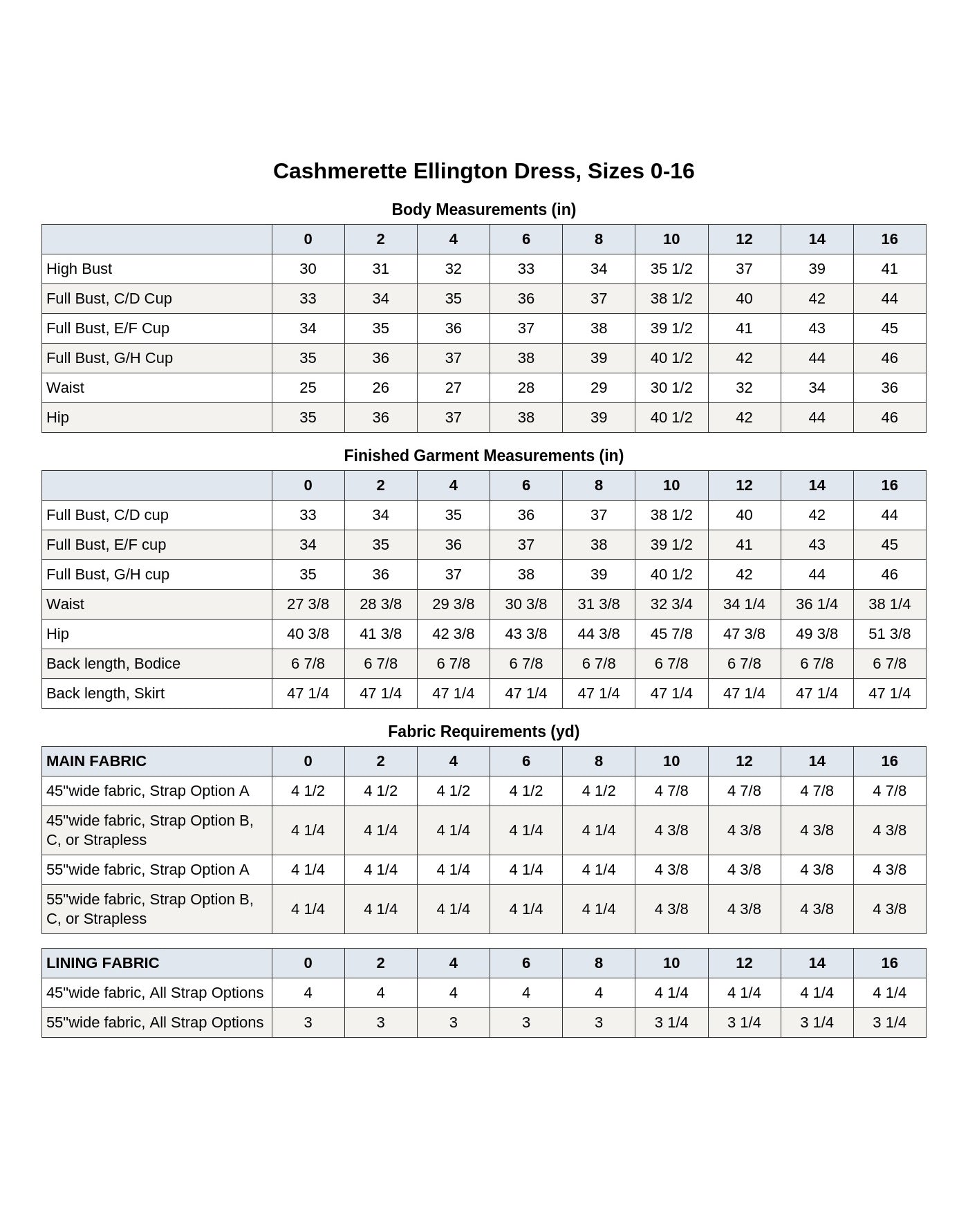 Cashmerette Ellington Dress PDF pattern