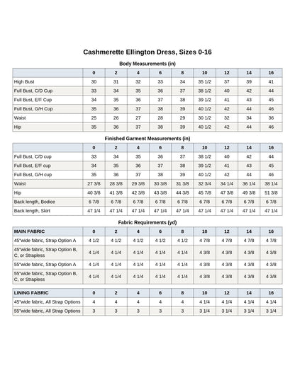 Cashmerette Ellington Dress PDF pattern