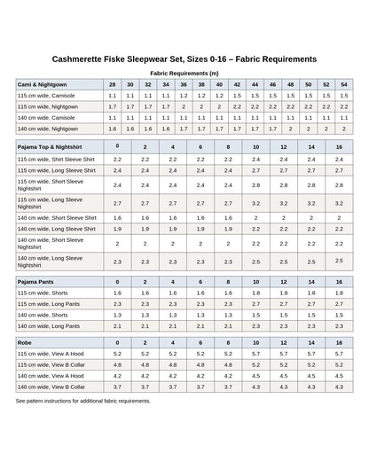 Cashmerette Fiske Sleepwear Set PDF pattern