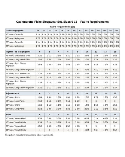 Cashmerette Fiske Sleepwear Set PDF pattern