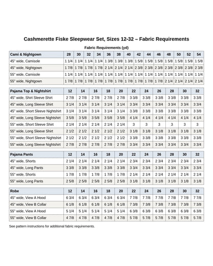 Cashmerette Fiske Sleepwear Set PDF pattern