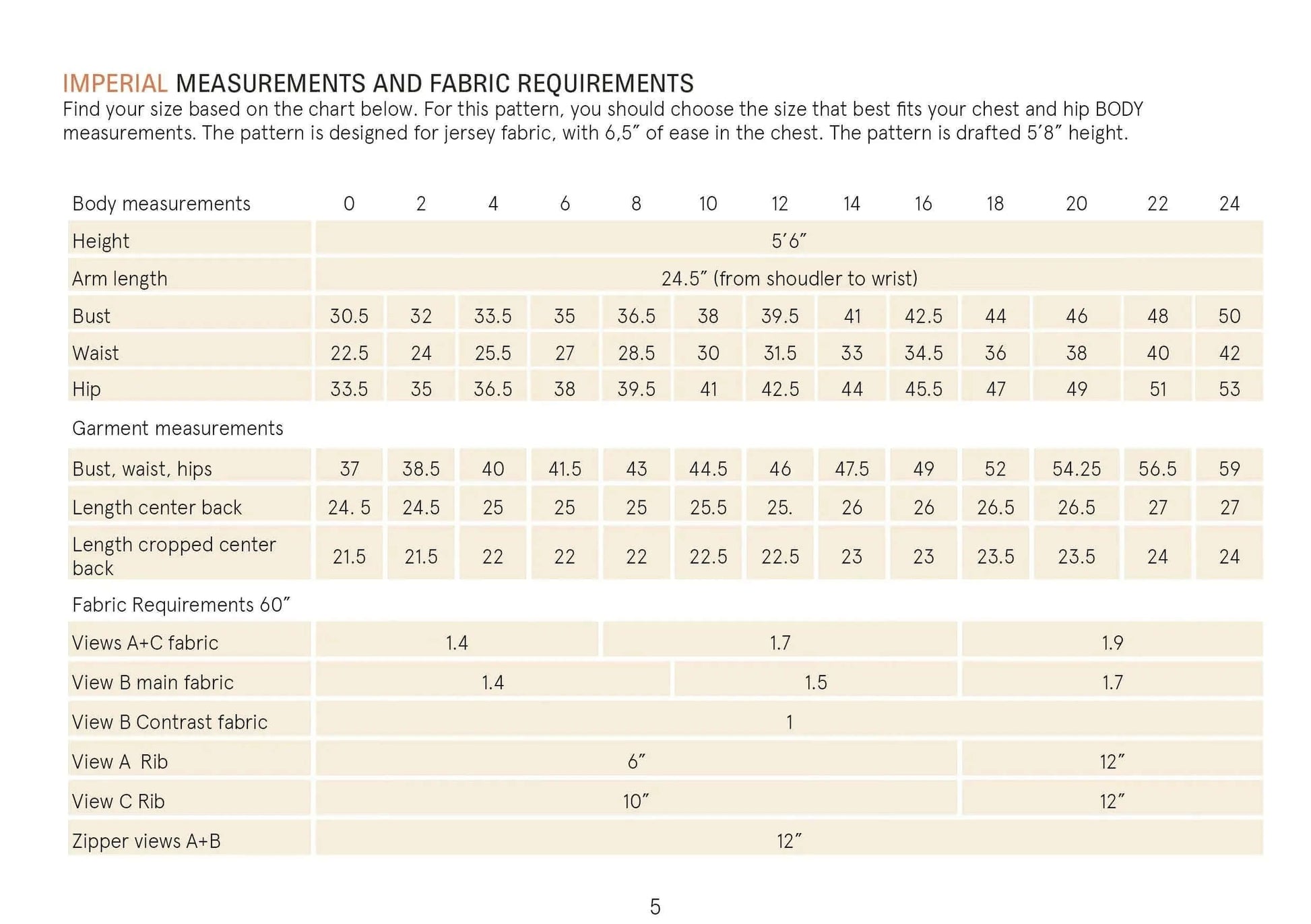 Half zipper sweater Pattern Wardrobe By Me