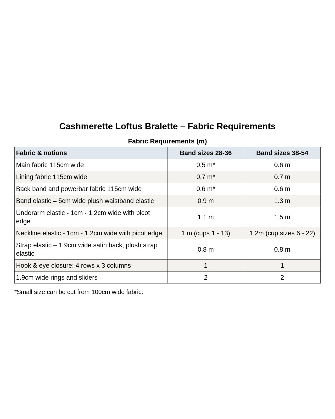 Cashmerette Loftus Bralette PDF pattern