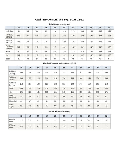 Cashmerette Montrose Top PDF pattern
