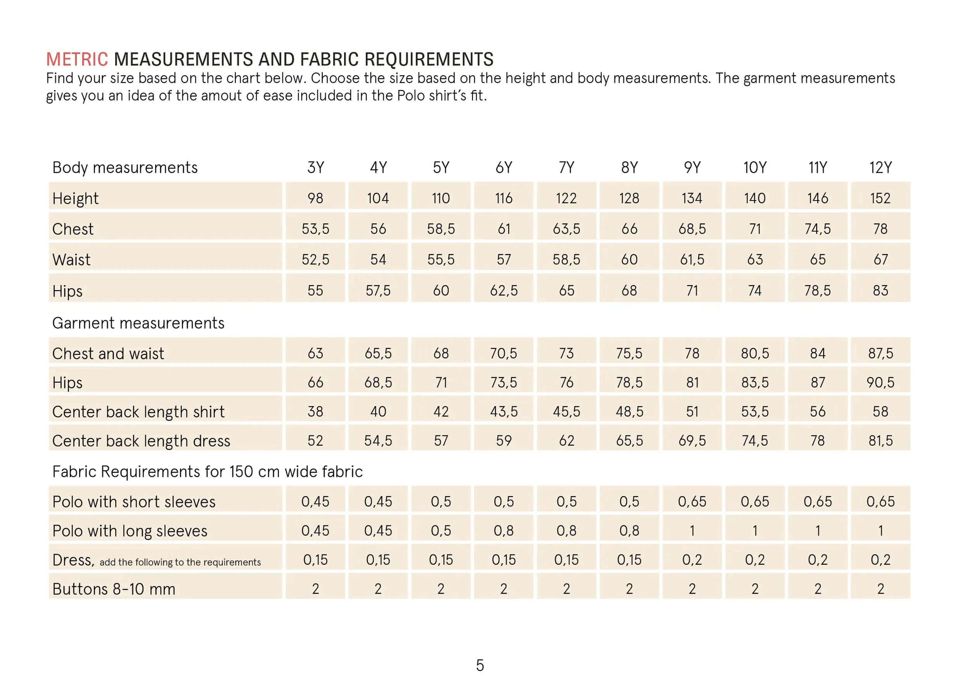 Polo Shirt Sewing Pattern Wardrobe By Me