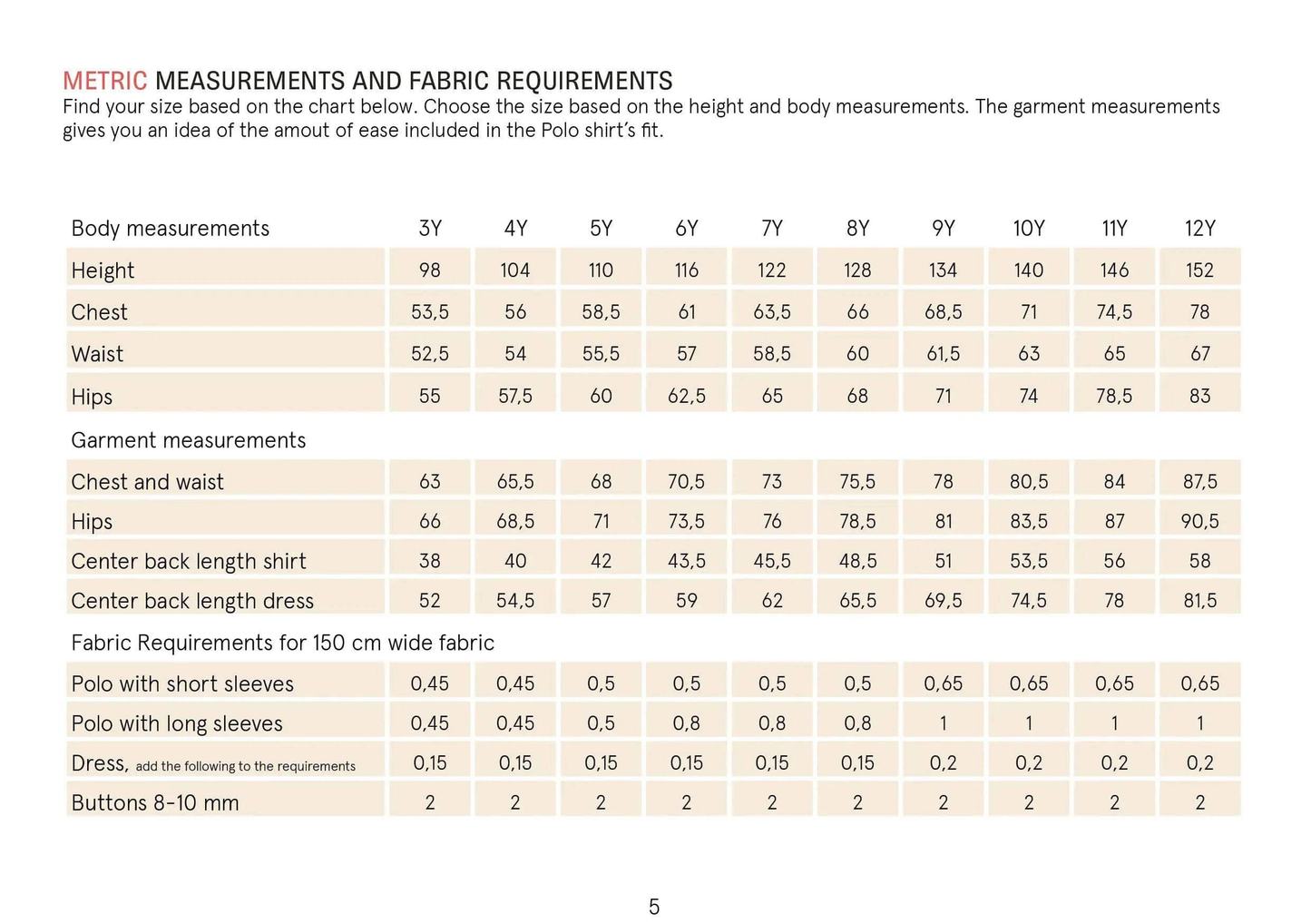 Polo Shirt Sewing Pattern Wardrobe By Me