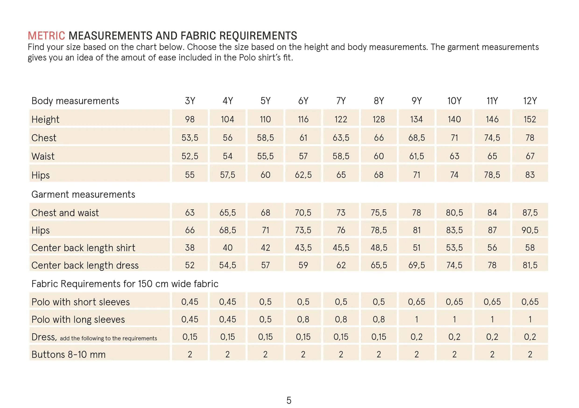 Polo Shirt Sewing Pattern Wardrobe By Me