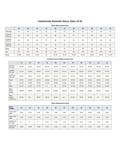 Cashmerette Roseclair Dress PDF pattern