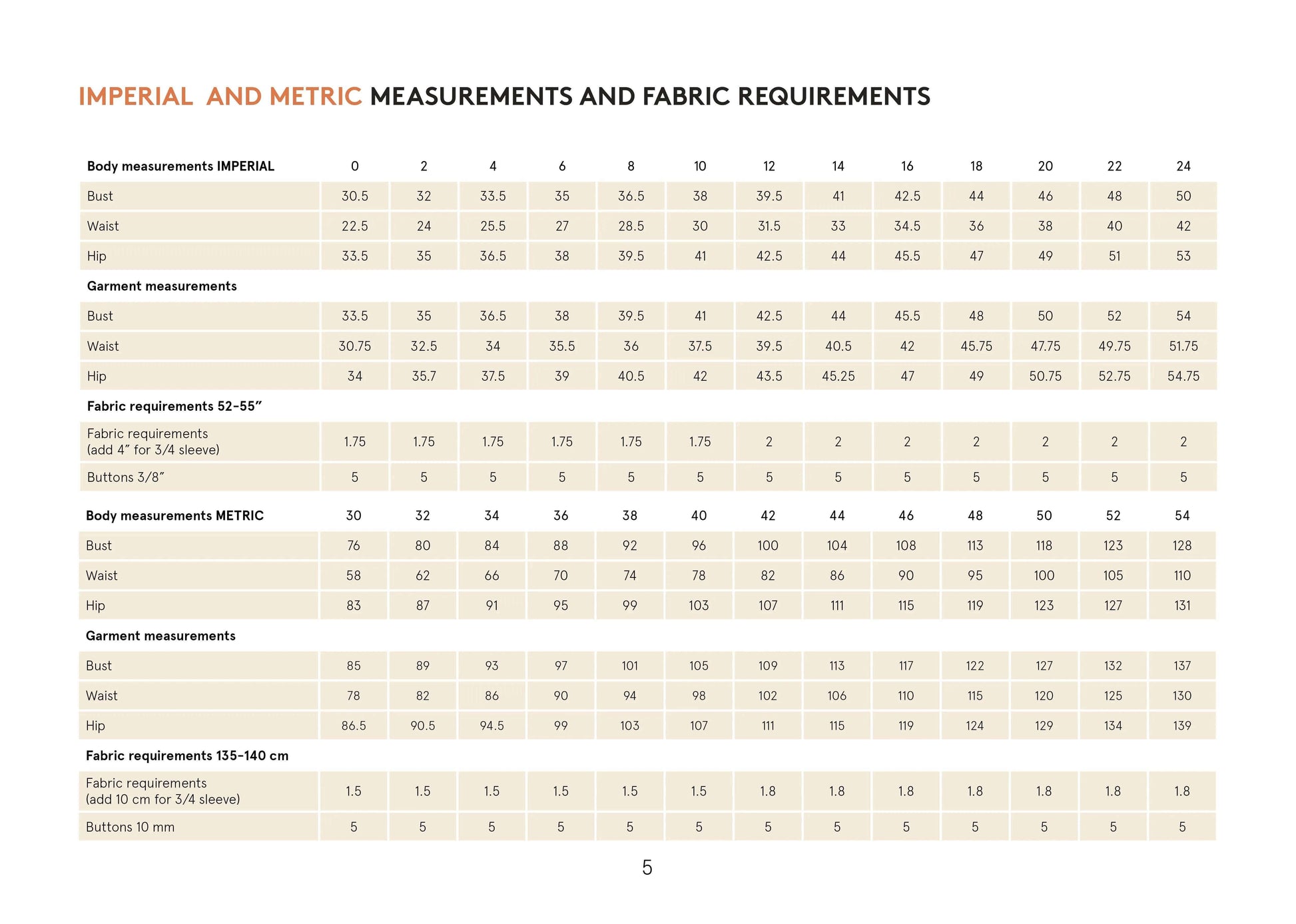 Tropicana Shirt Sewing Pattern Wardrobe By Me