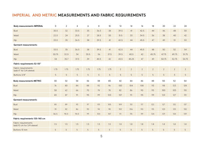 Tropicana Shirt Sewing Pattern Wardrobe By Me