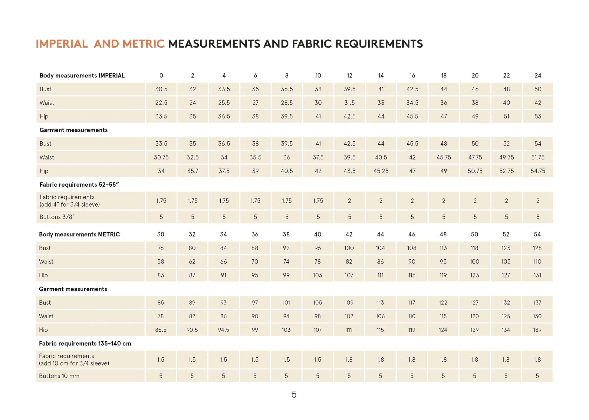 Tropicana Shirt Sewing Pattern Wardrobe By Me