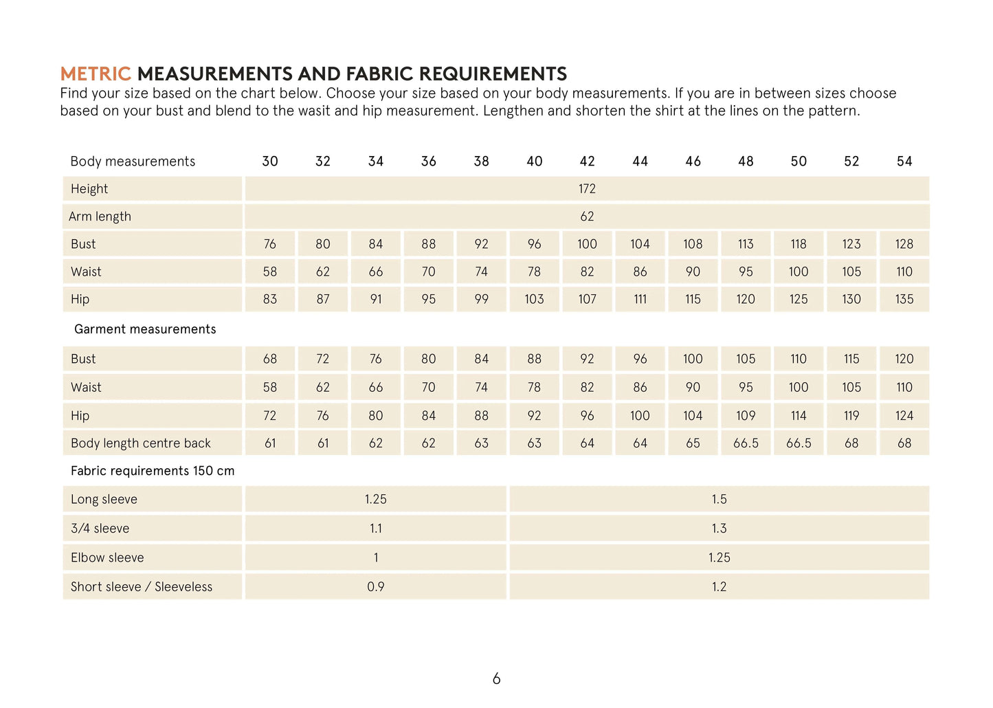 Trudy Turtleneck Tshirt Sewing Pattern Wardrobe By Me