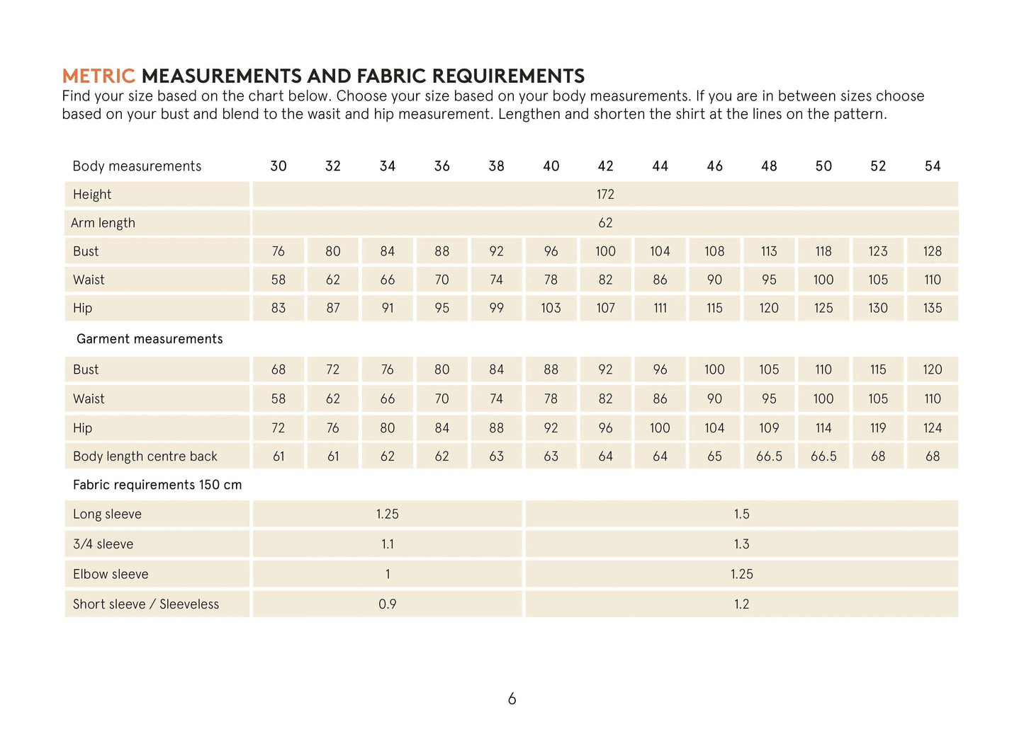 Trudy Turtleneck Tshirt Sewing Pattern Wardrobe By Me