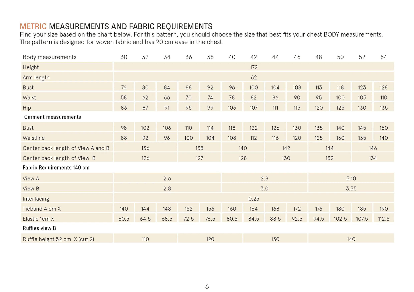 Abby Dress Sewing Pattern Wardrobe By Me