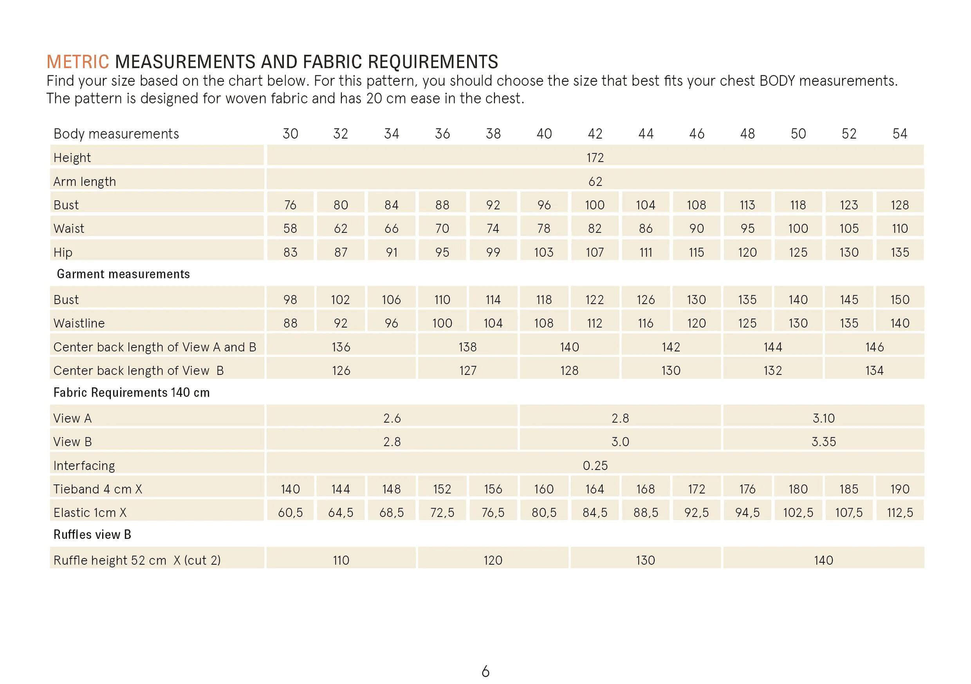 Abby Dress Sewing Pattern Wardrobe By Me