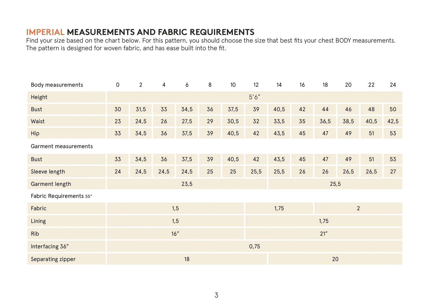 Amelia Bomber Jacket sewing pattern Wardrobe By Me