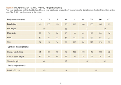 Breton Shirt sewing pattern Wardrobe By Me