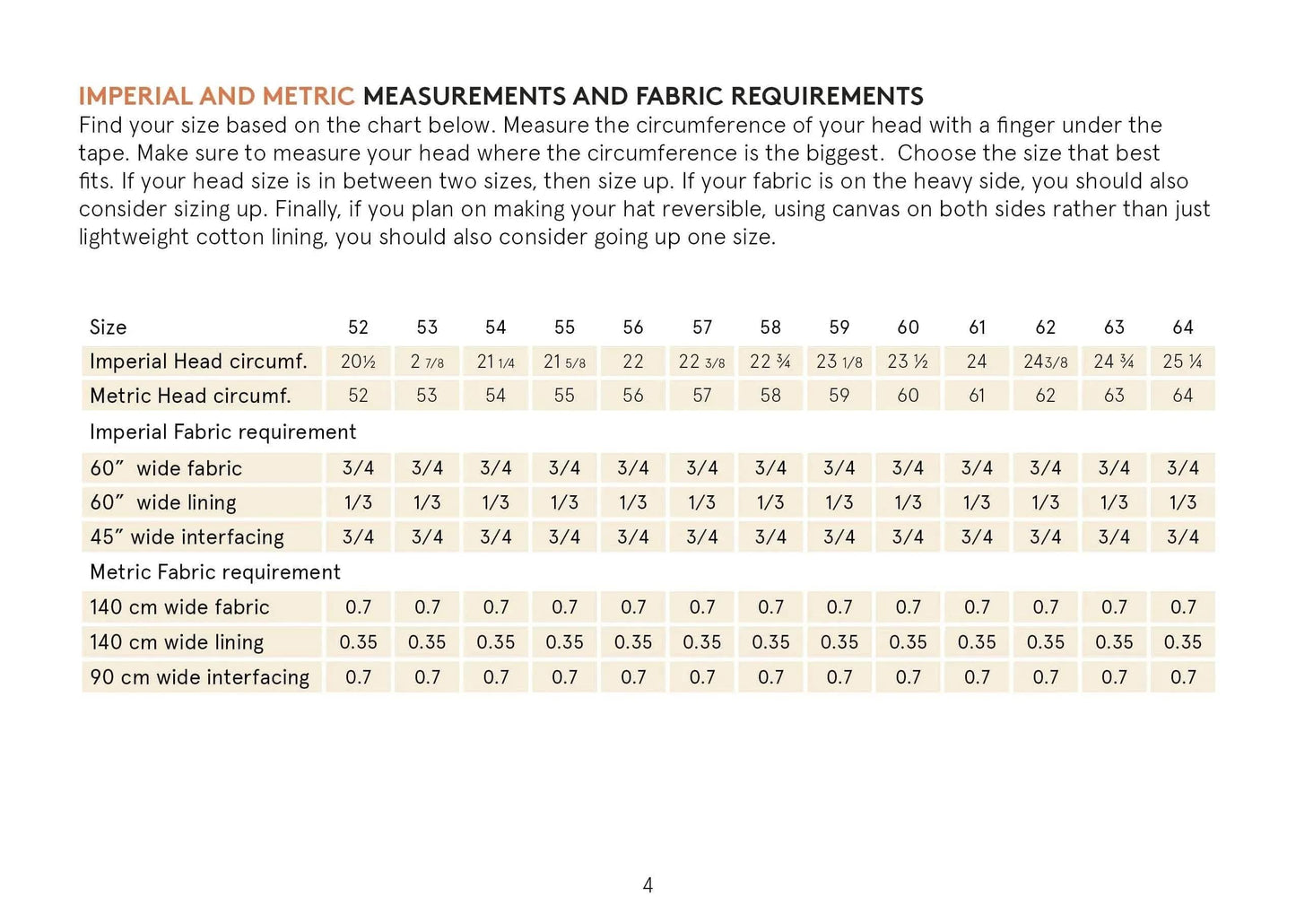 Bucket Hat sewing pattern Wardrobe By Me