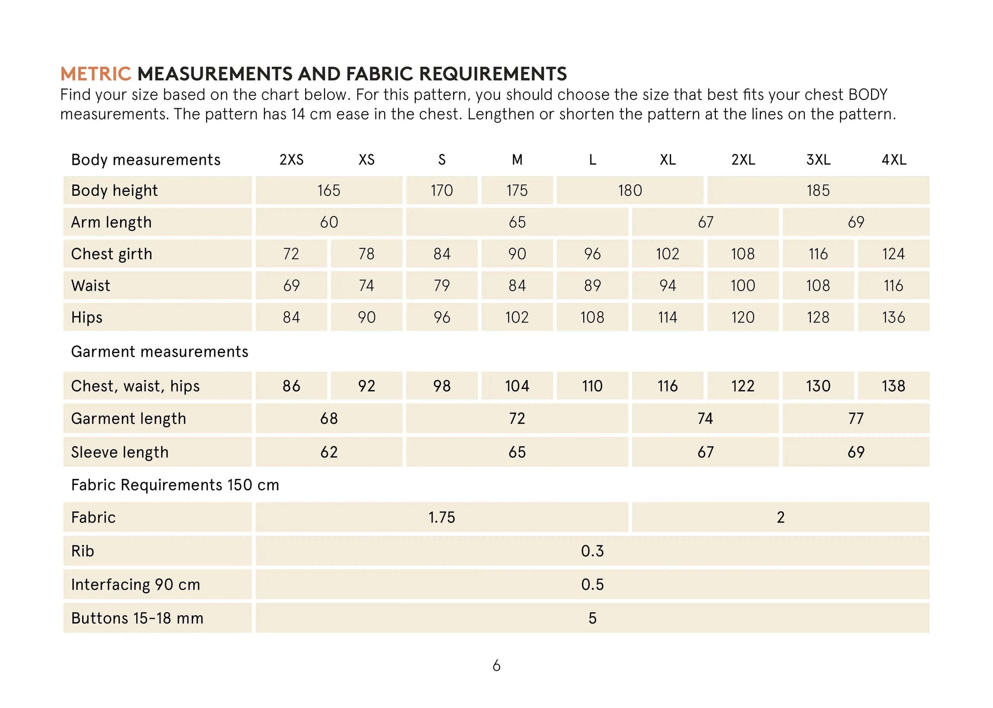 Cardigan Sewing Pattern Wardrobe By Me