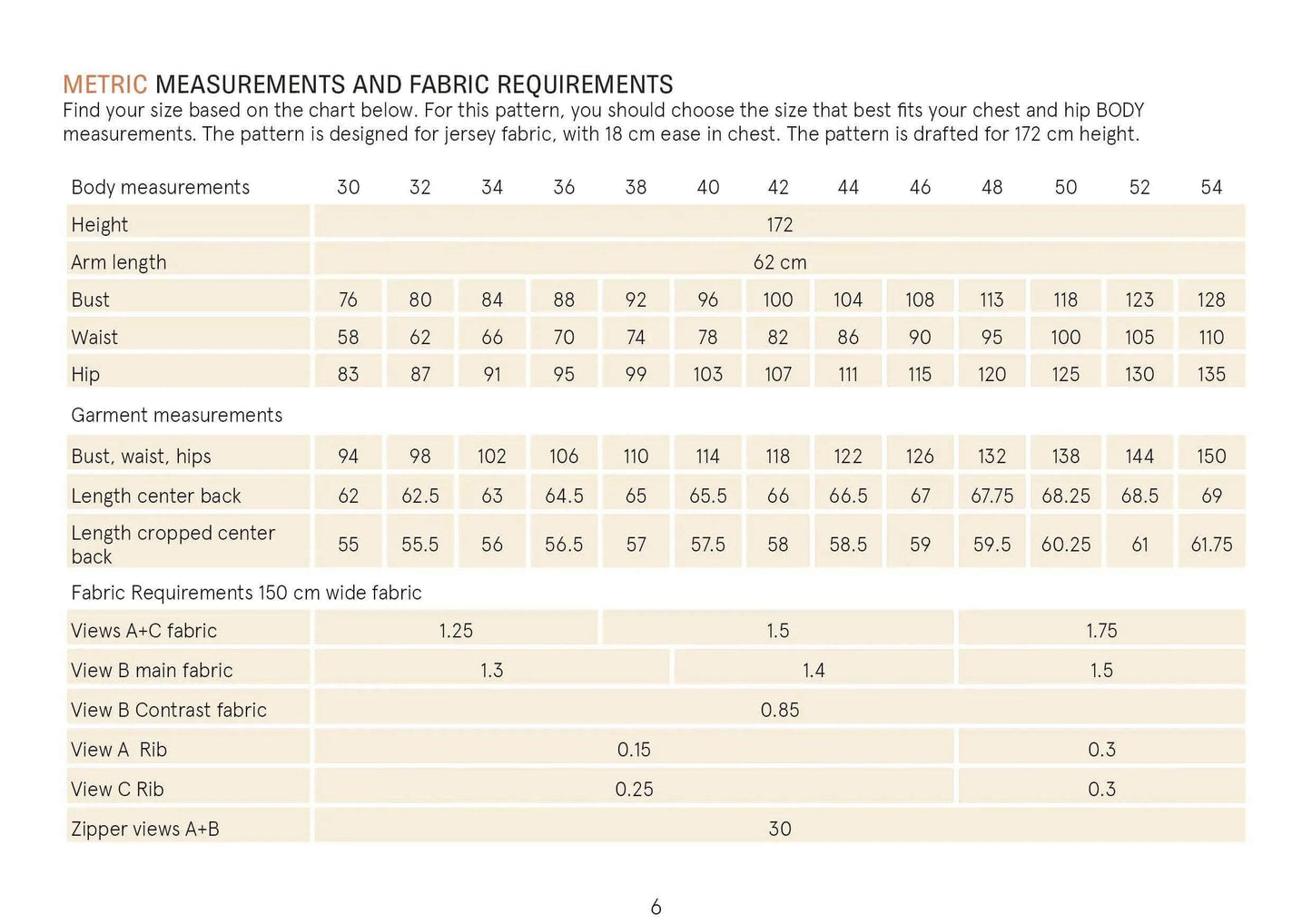 Half zipper sweater Pattern Wardrobe By Me