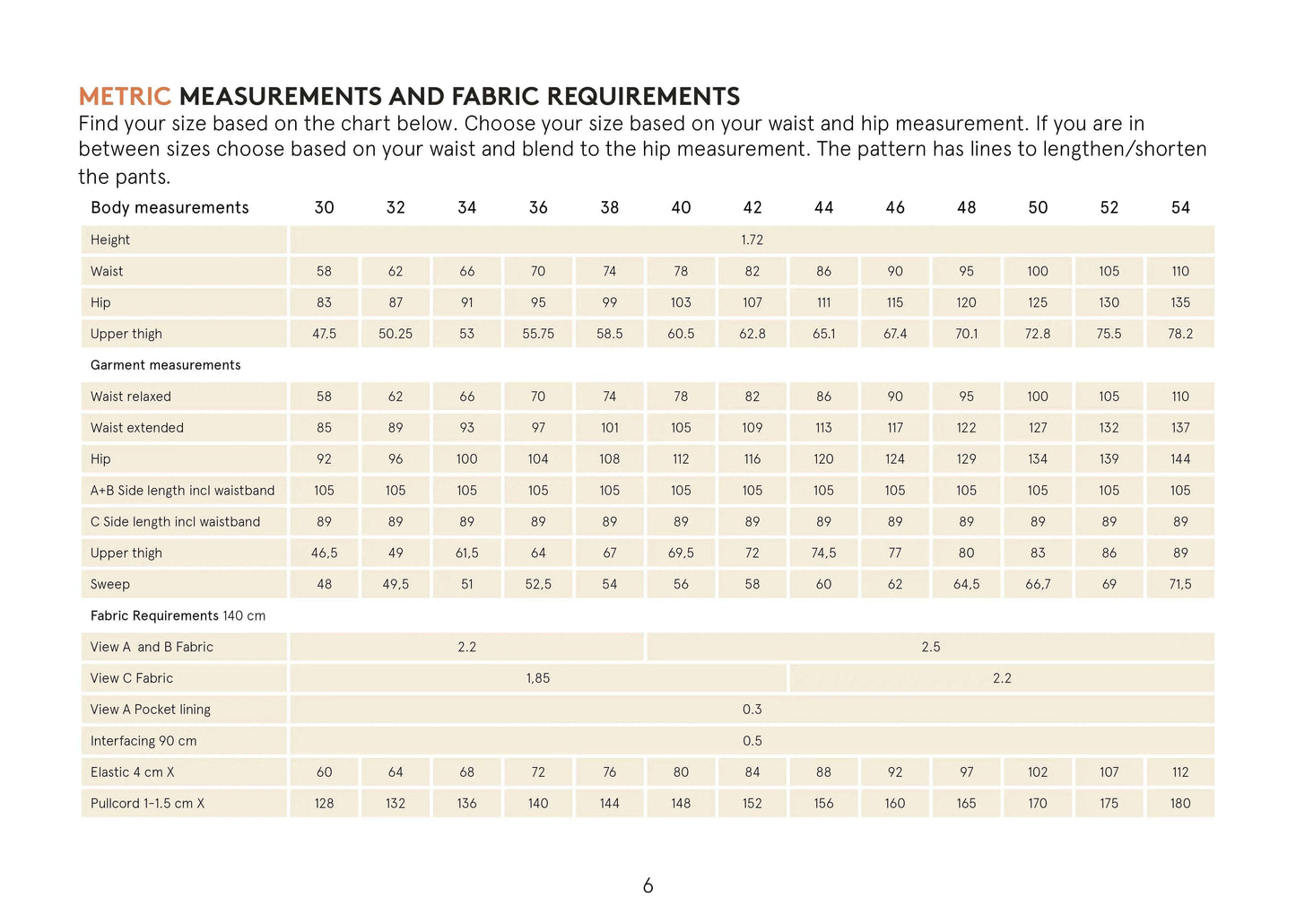 High Waist Pants Sewing Pattern Wardrobe By Me