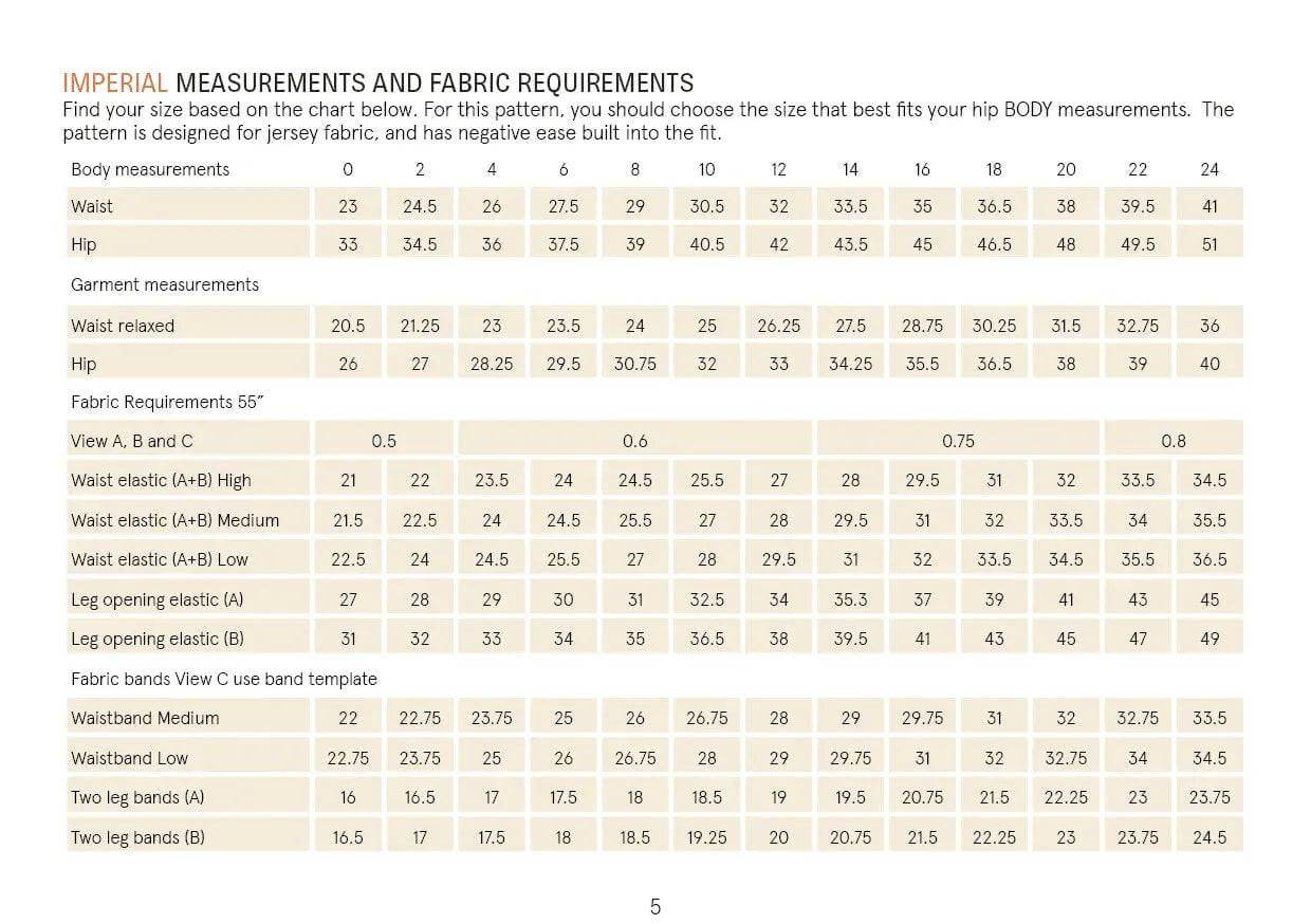 Hipster underwear Pattern Wardrobe By Me