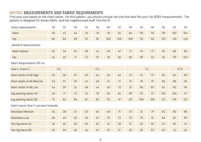 Hipster underwear Pattern Wardrobe By Me