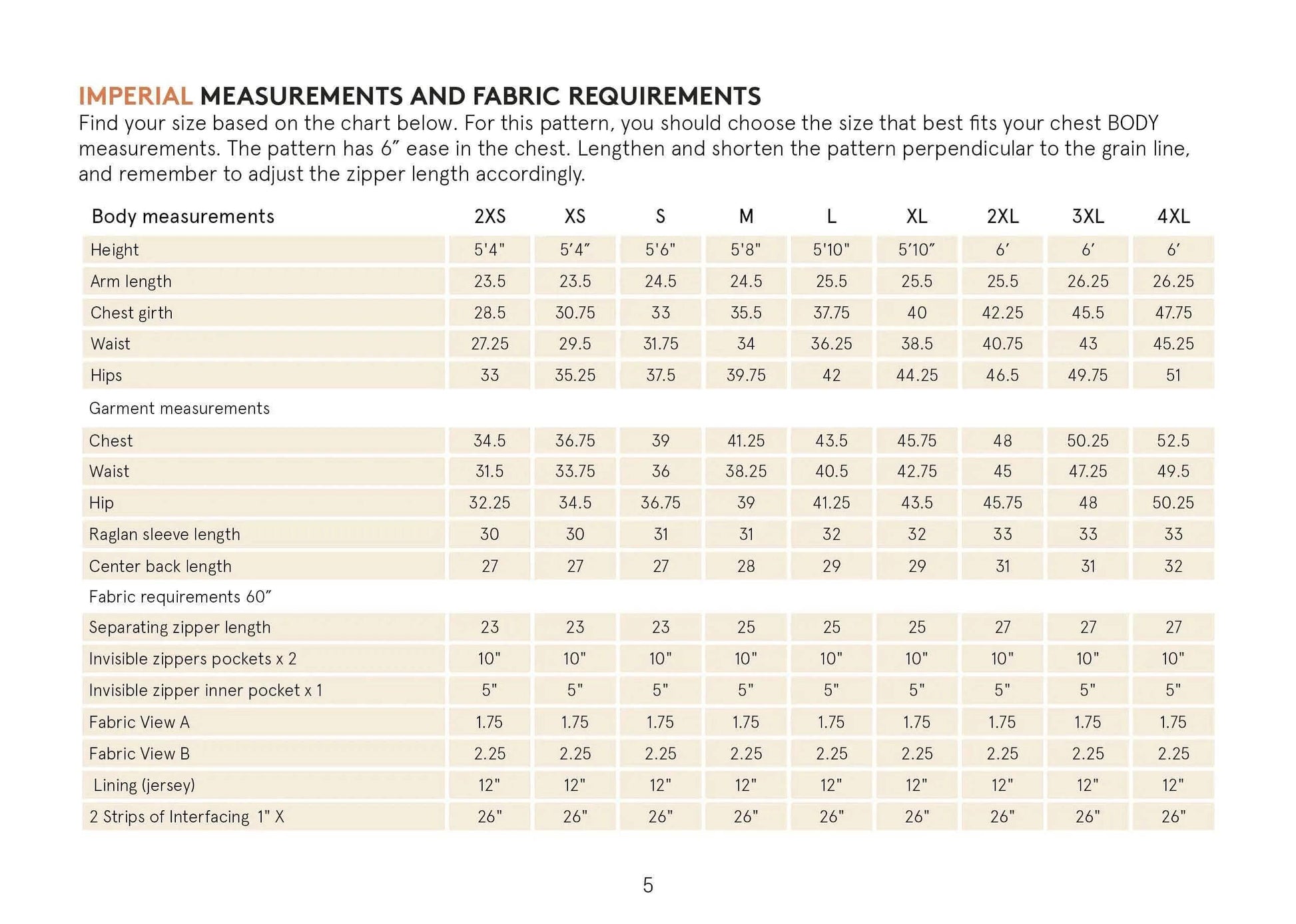 Men's Fleece jacket pattern Wardrobe By Me
