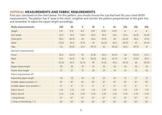 Men's Fleece jacket pattern Wardrobe By Me