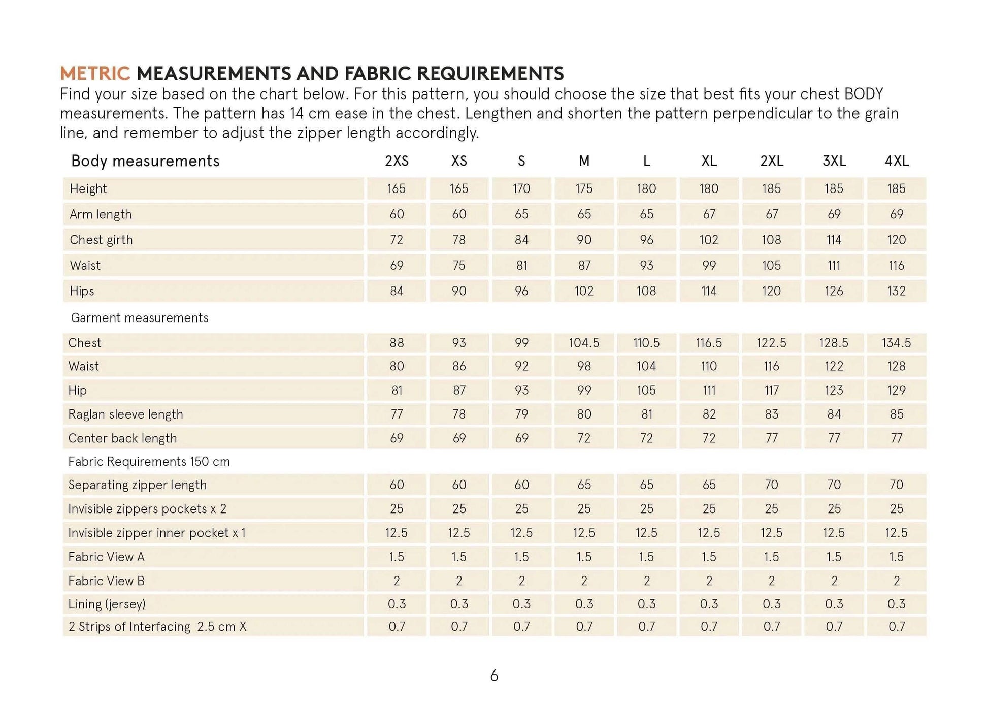 Men's Fleece jacket pattern Wardrobe By Me