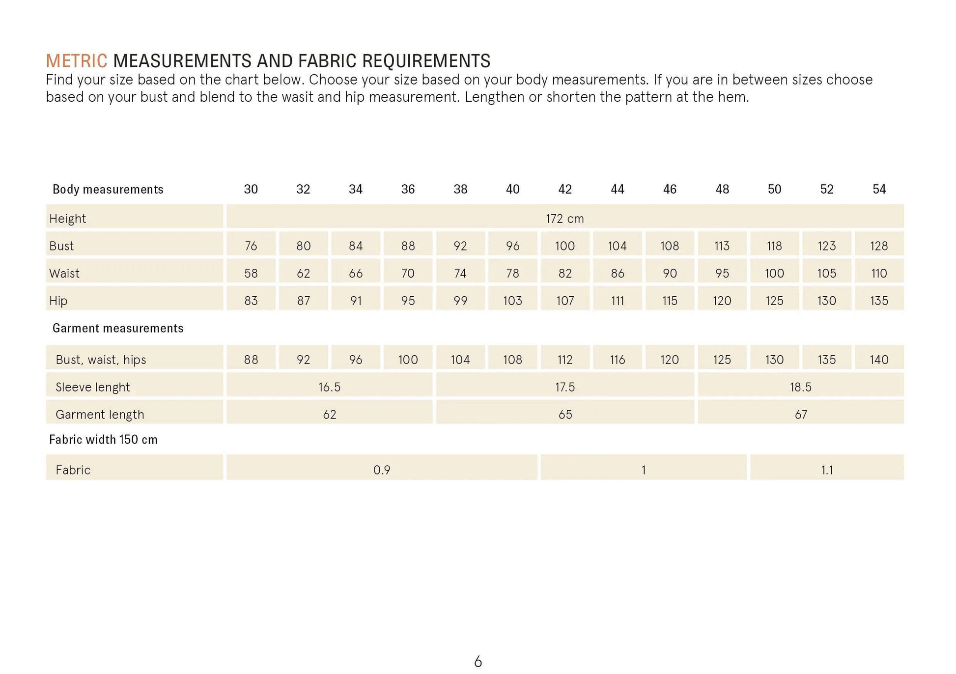 Norma Jean Kimono Sewing Pattern Wardrobe By Me