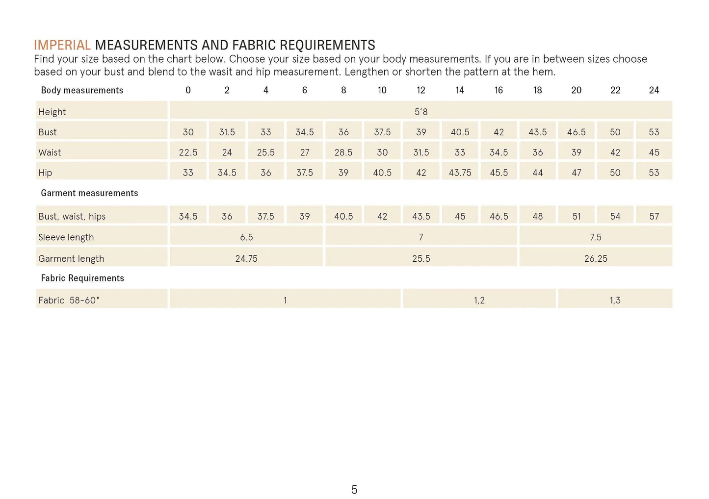 Norma Jean Kimono Sewing Pattern Wardrobe By Me