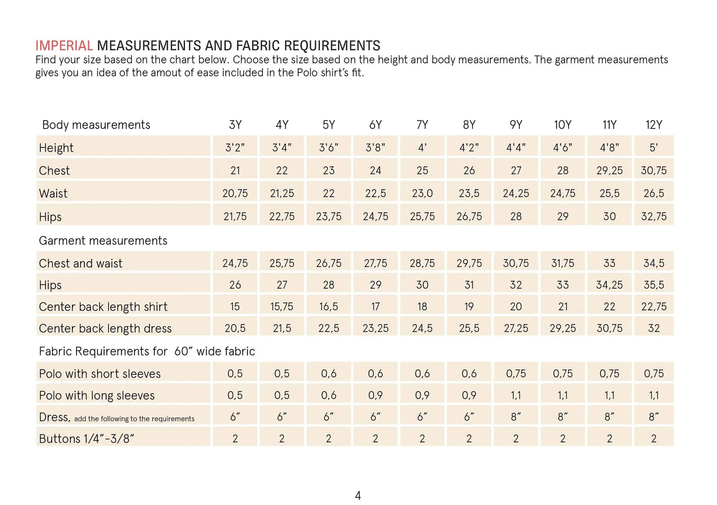 Polo Shirt Sewing Pattern Wardrobe By Me