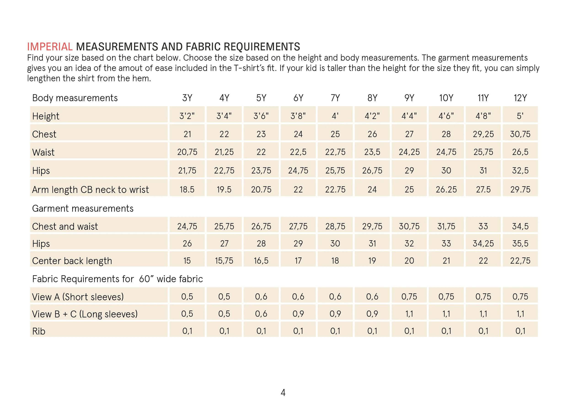 Kids T-shirt Sewing Pattern Wardrobe By Me
